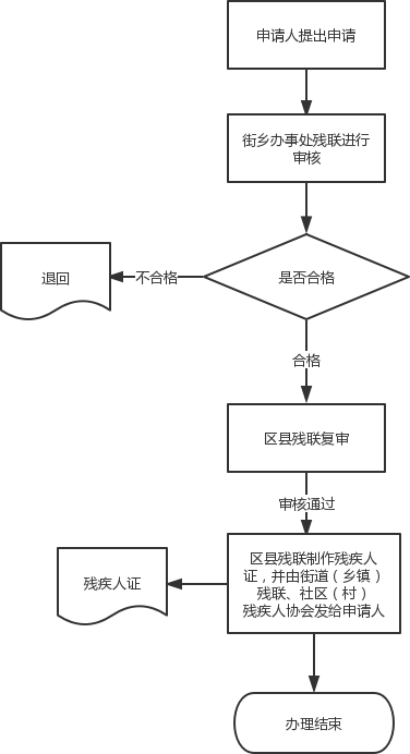 1556413730.png